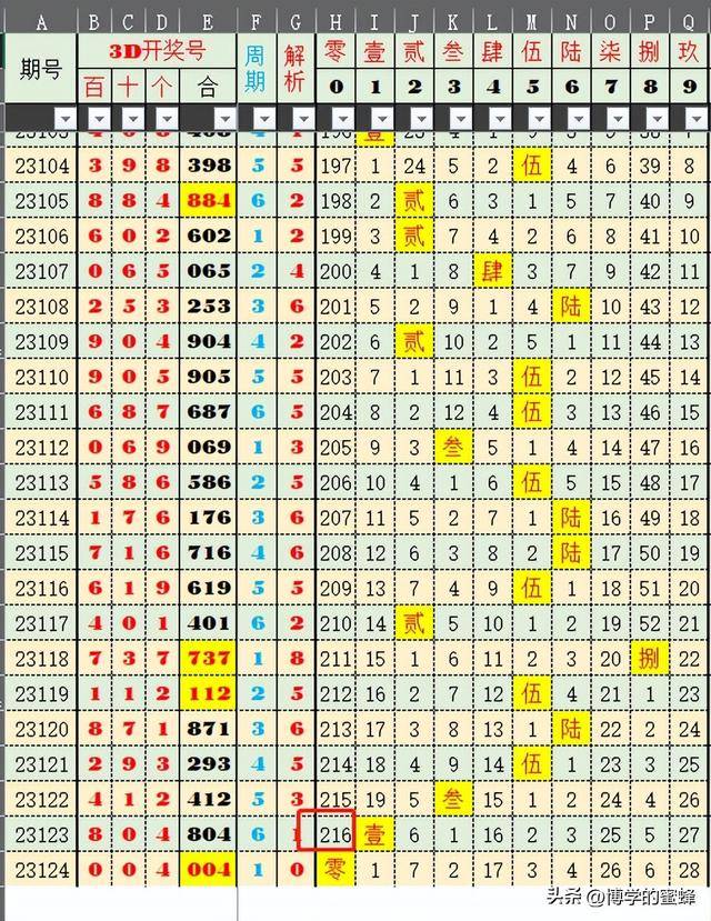 新澳开奖结果+开奖记录,深入数据解析策略_set16.225