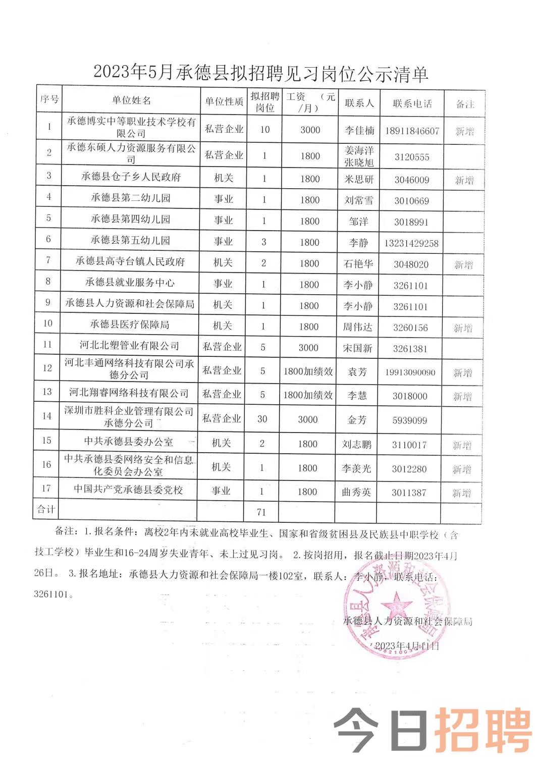 土右旗招聘网最新招聘动态，职业发展黄金机会与求职者福音登场