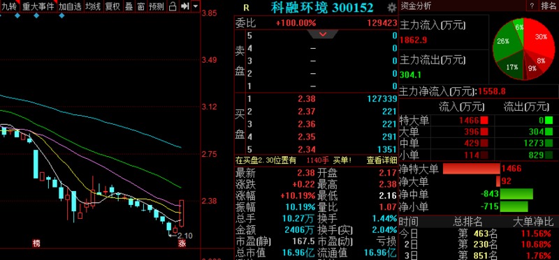 科融环境股票最新消息深度解读