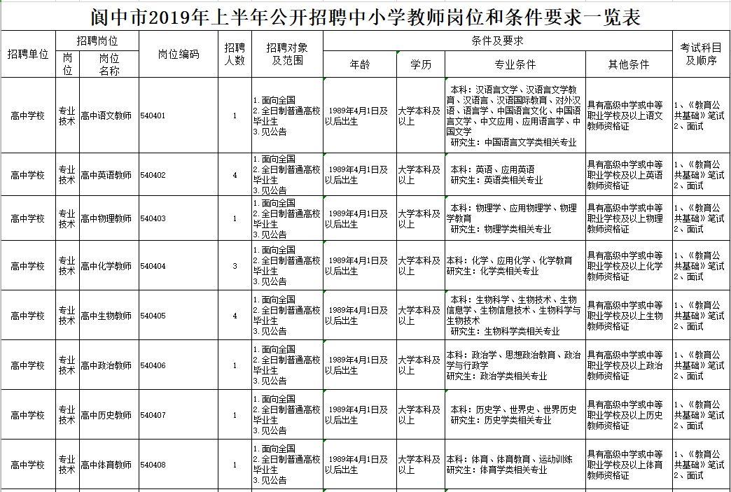 四川阆中招聘动态更新与人才市场分析概览