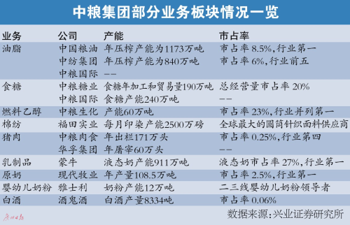 中粮混改最新动态，深化改革步伐加快与未来前景展望