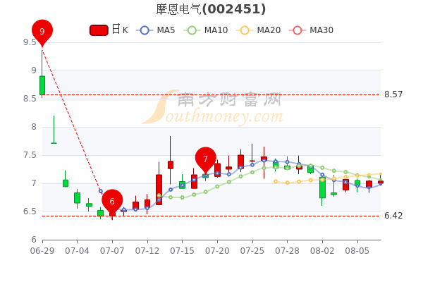 摩恩电气股票最新消息全面解读