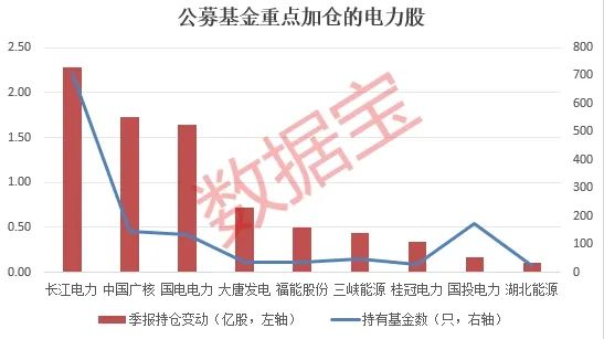 国电电力最新分红消息公告