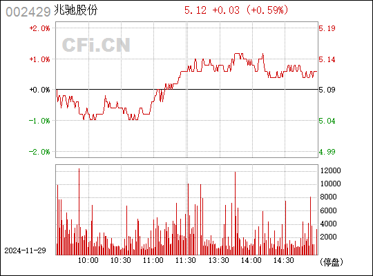 兆驰股份最新股票消息全面解读