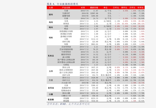 山东柴油批发价格最新动态分析