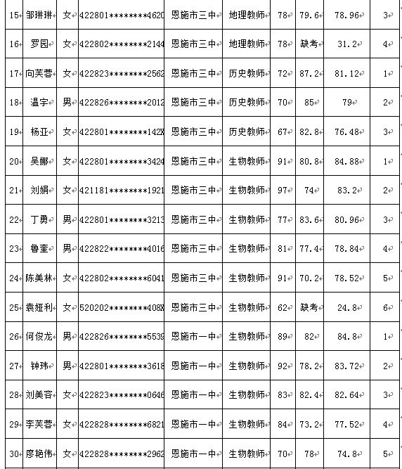 恩施州组织部公示新举措，深化人才队伍建设，开启地方发展新篇章