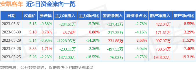 安凯客车股票最新动态全面解读