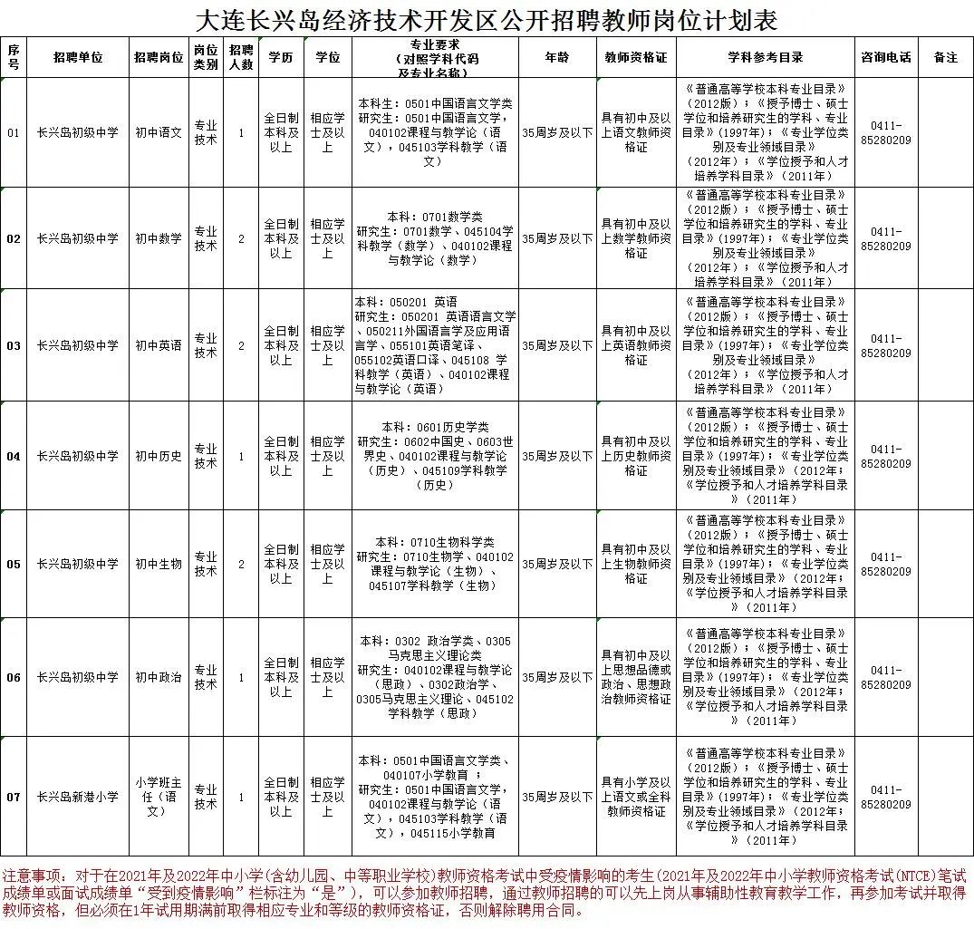 大连开发区最新招聘信息总览