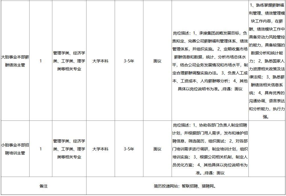 黄岛开发区最新招聘速递