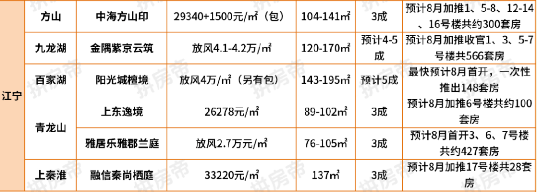 南京江北房价走势分析，最新消息与市场预测