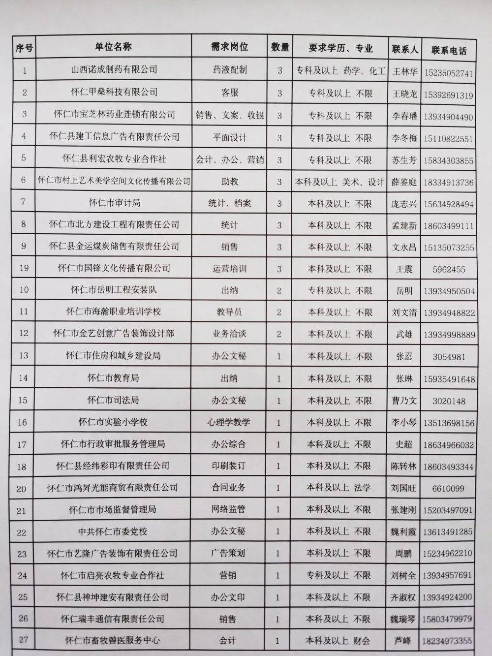 2015年介休最新招聘信息全面解析