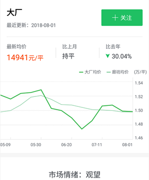 大厂县城房价最新动态，市场走势、影响因素及购房指南