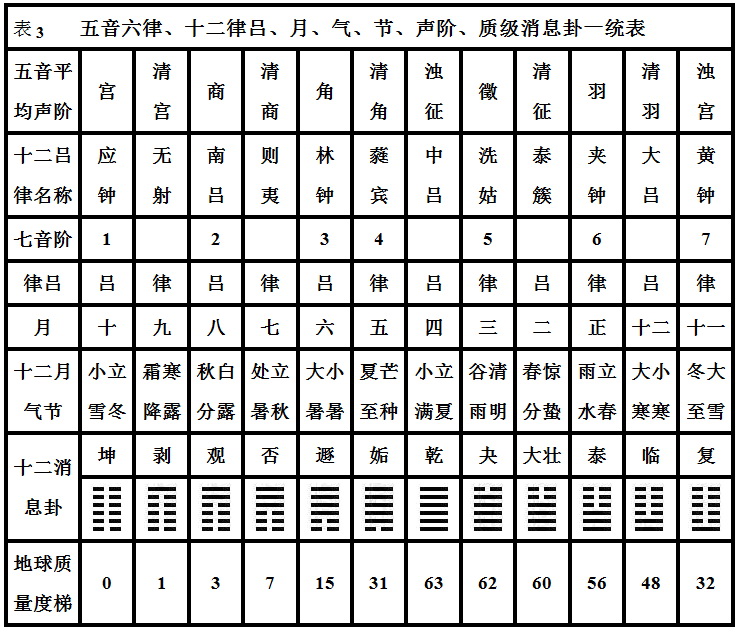 周易在线排盘，解读命运之轮的新途径