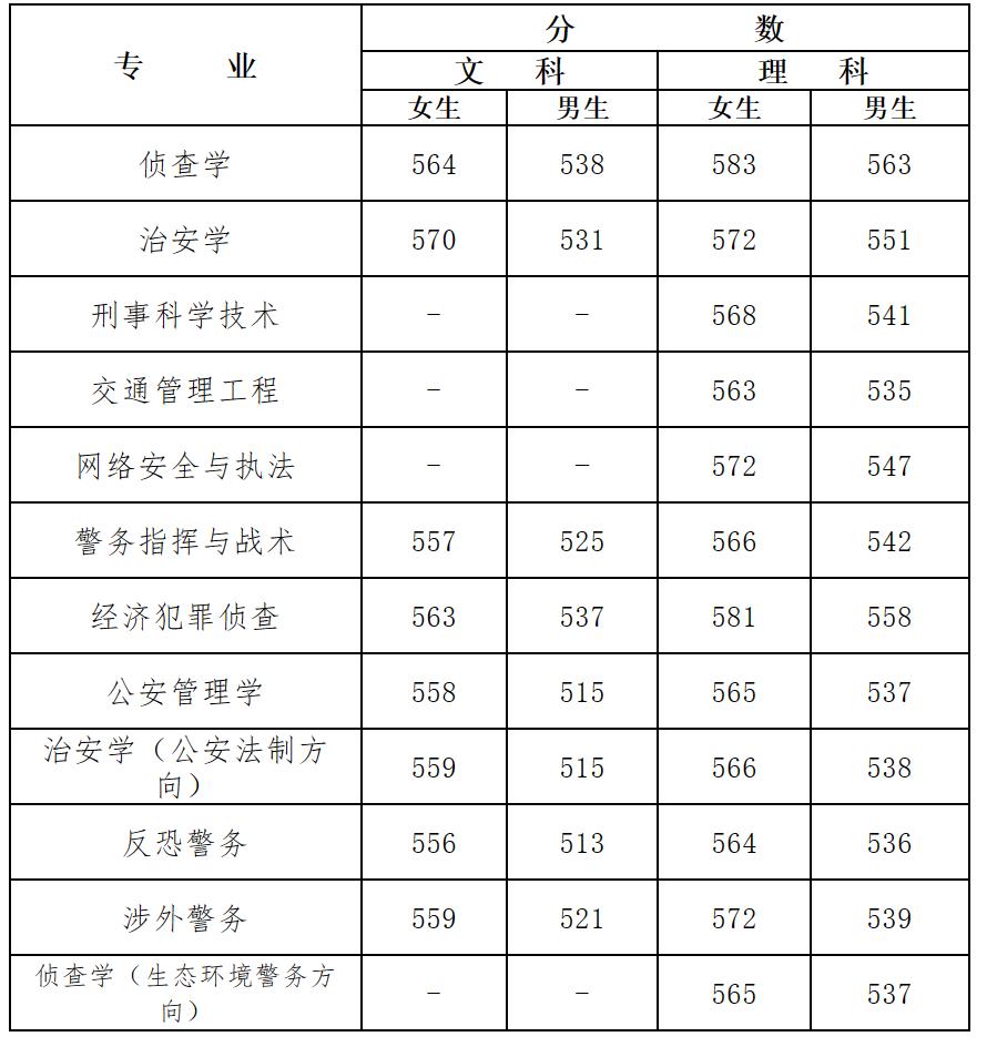 警察提前退休最新动态，影响、原因及未来展望