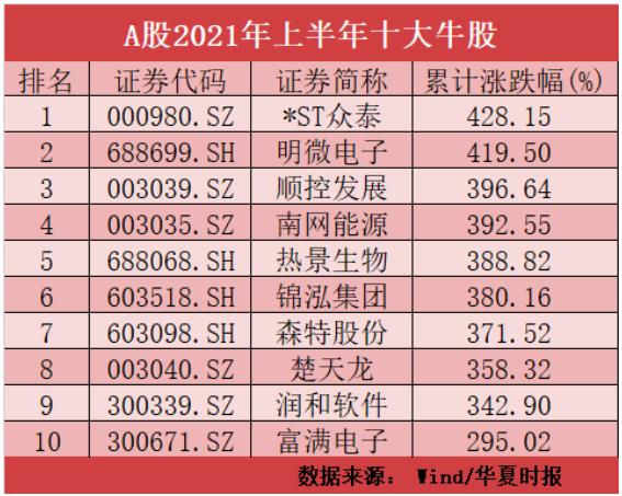 富满电子股票最新消息全面深度解析