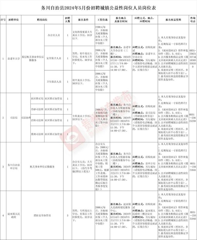 公益性岗位最新动态，推动社会共建共治共享的新进展