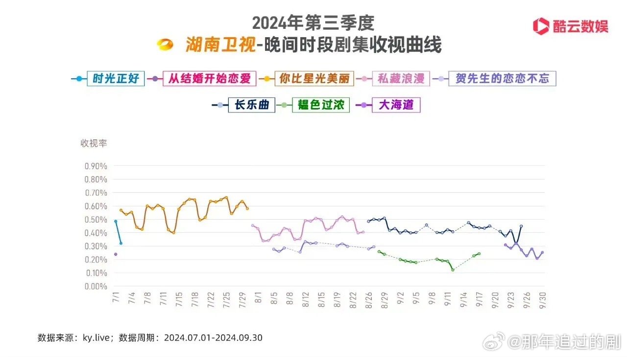 湖南卫视最新收视率分析与展望，探寻成功秘诀与未来趋势