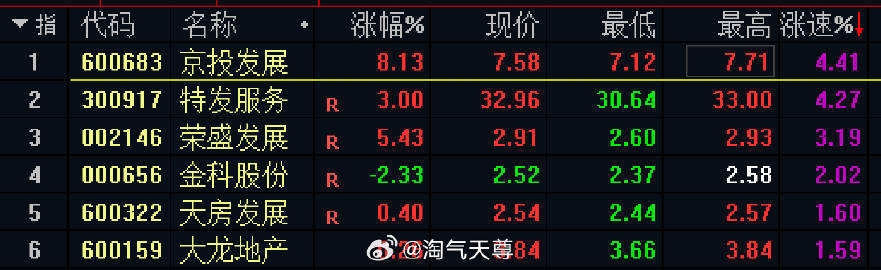 淘气天尊同花顺直播室，股市风云领航者