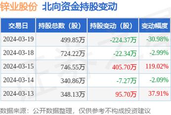 锌业股份最新动态，行业趋势解析与公司战略调整分析