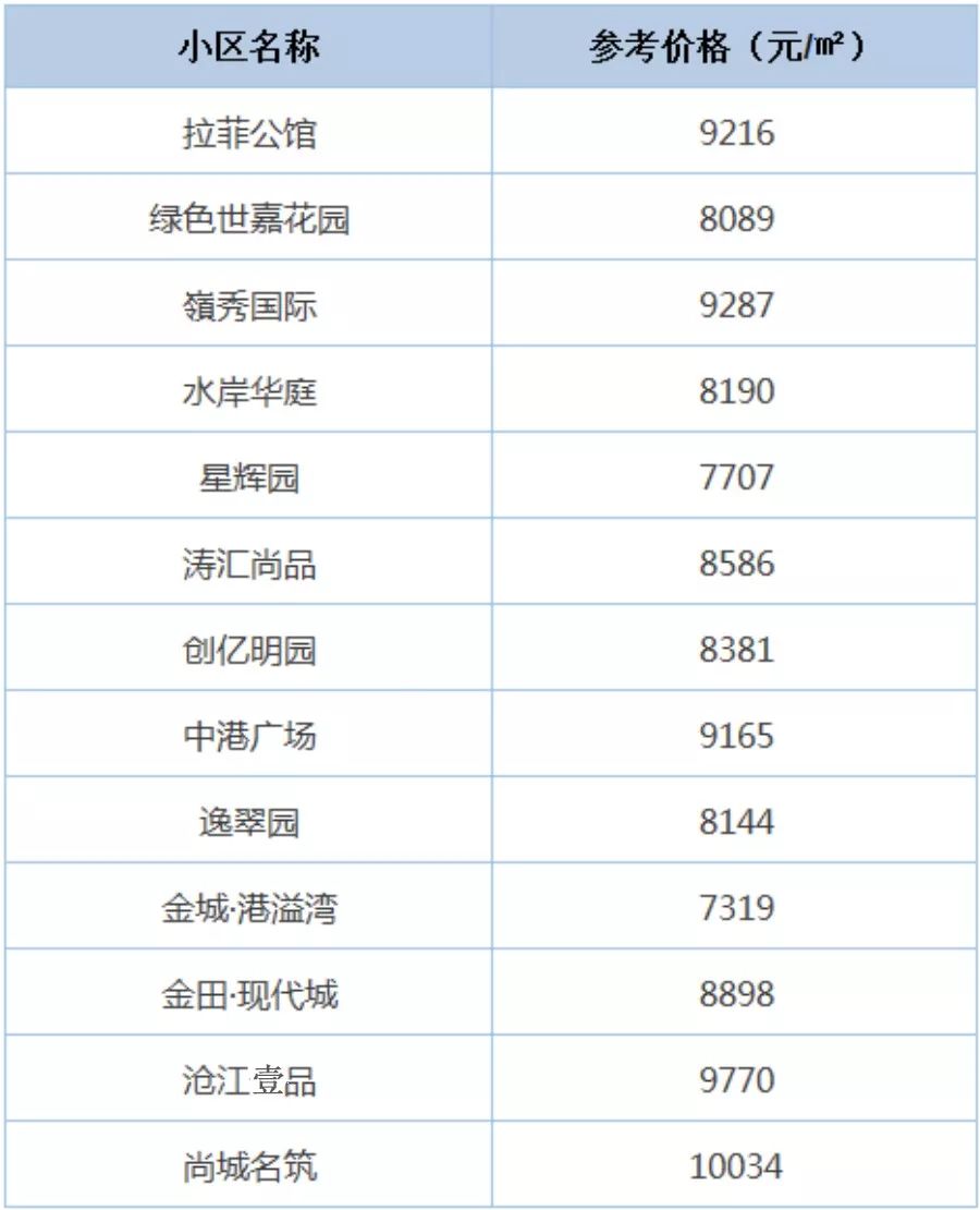 高明二手房最新价格信息概览