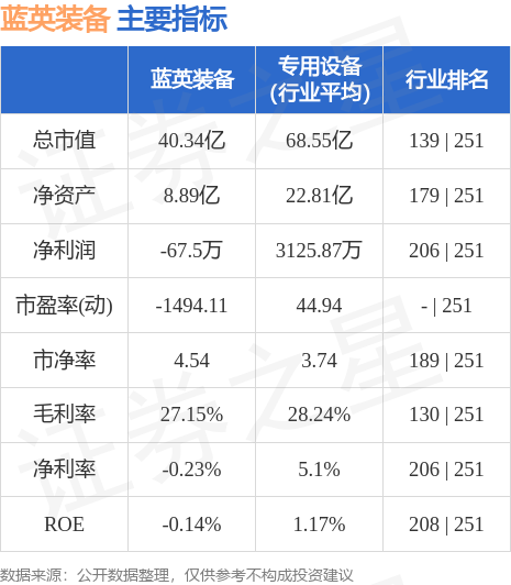 蓝英装备股票最新消息深度解析